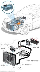 See P1505 repair manual